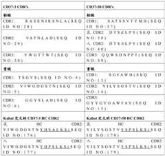 Figure GDA0002332994560000951