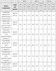 Figure imgf000254_0001