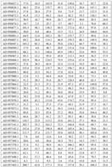 Figure imgf000332_0001