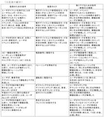 Figure 0007245020000010