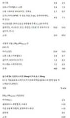 Figure 112018132399774-pat00045