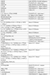 Figure BDA0001540052300000221