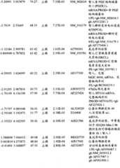 Figure BPA00001280678302971