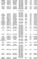 Figure 112018088977530-pat00300