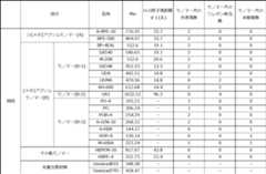 Figure JPOXMLDOC01-appb-T000011