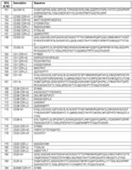 Figure imgf000085_0001