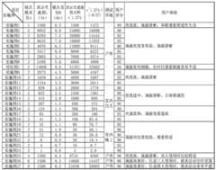 Figure BDA0002454878630000091