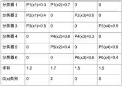 Figure BDA0002424109510000051