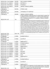 Figure imgf000211_0001