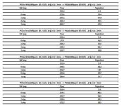 Figure 112010052208316-pat00029