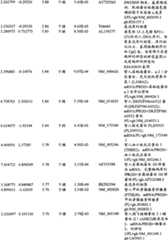 Figure BPA00001280678303571