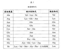 Figure TWI609695BD00001