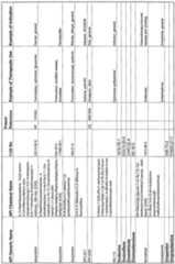 Figure imgf000240_0001