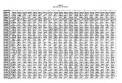 Figure imgf000267_0001