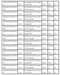 Figure 112017054487516-pct00109