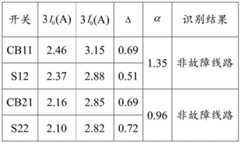 Figure BDA0002552651790000123