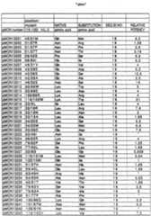 Figure imgf000218_0001