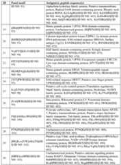 Figure imgf000074_0001