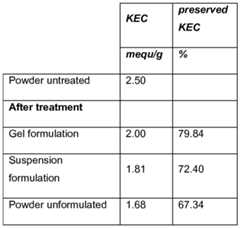 Figure imgf000015_0001