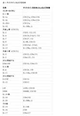 Figure 0007093302000001