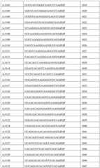 Figure BDA0002356059890002001