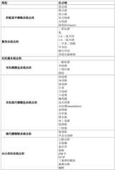 Figure GDA0002992446570001051