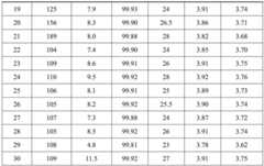 Figure BDA0002239070300000141