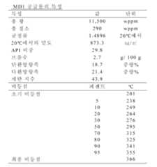 Figure 112014124200738-pct00001