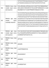 Figure imgf000128_0001