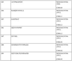 Figure imgf000121_0001