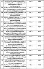 Figure imgf000167_0001