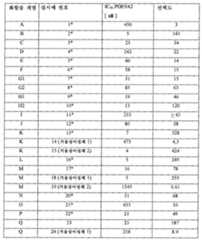 Figure 112013003750924-pct00046