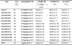 Figure A200710198751D00422