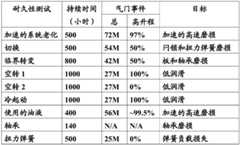 Figure BDA0001828858900000691