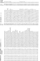 Figure A200680050229D00491