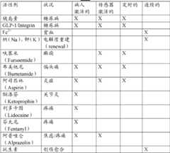 Figure BDA0000093758970000131