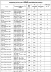 Figure imgf000146_0001