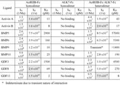 Figure imgf000215_0001