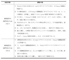 Figure 0007080501000009