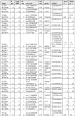 Figure imgf000257_0001