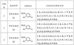 Figure BDA0002506394900000401