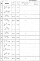 Figure imgf000140_0001