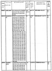 Figure 112003027367091-pct00033