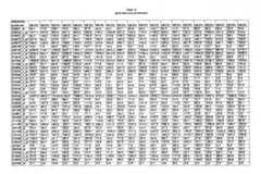 Figure imgf000268_0001