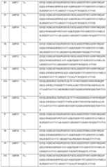 Figure imgf000119_0001