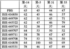 Figure BPA00001388922801702