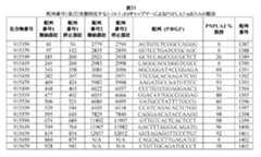 Figure 0007422816000085