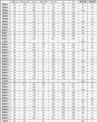 Figure JPOXMLDOC01-appb-T000001
