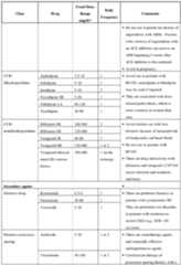 Figure imgf000049_0001