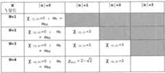 Figure 112010028486812-pat00009